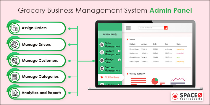 Admin Panel Grocery Business Management System