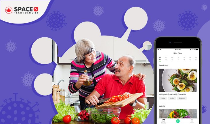 Diet App Development