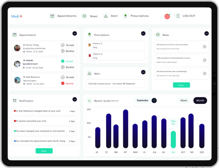 Delivering Remarkable Healthcare Experiences