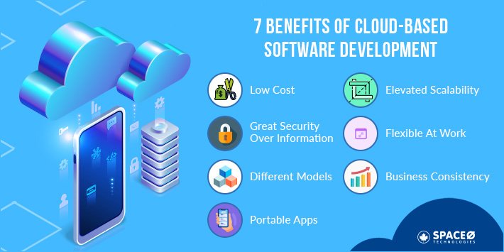 Benefits of Cloud Based Applications Development