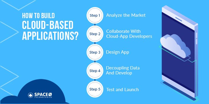 How to Build Cloud Based Applications