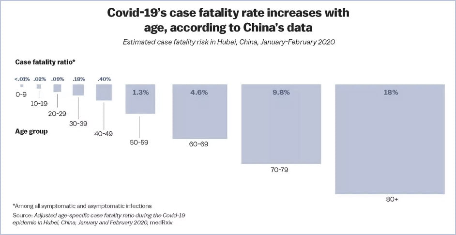 COVID-19-age-group-distribution