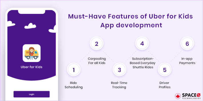 Features of Uber for Kids App development