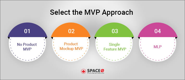Select the MVP Approach