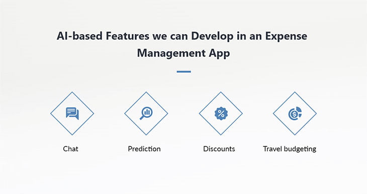 AI Based Features