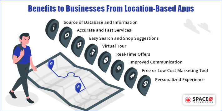 Benefits of Location based app
