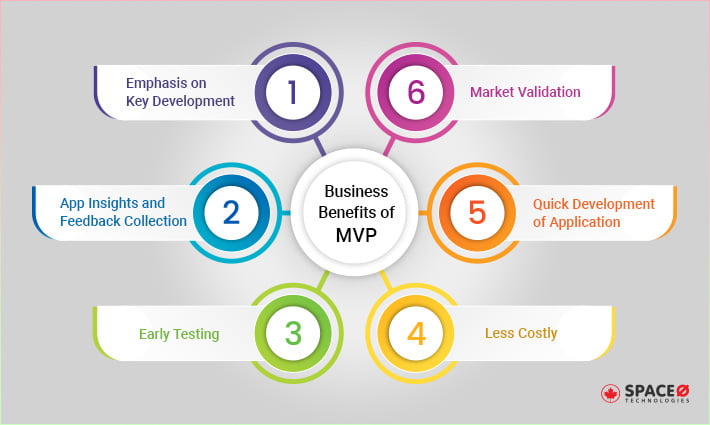 business benefits of minimum viable product