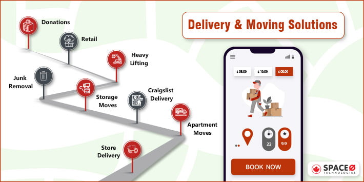 Delivery Moving Solutions by Uber for Movers