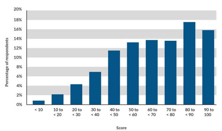 Economic Wellbeing Canadians