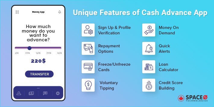 Features of Money Landing App