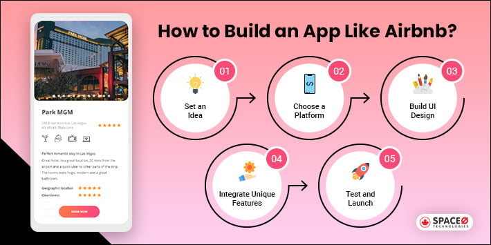 How to build an App like Airbnb?