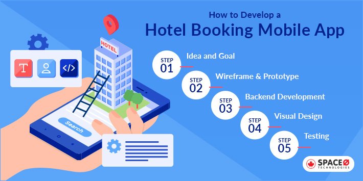 How to Develop Hotel Booking App