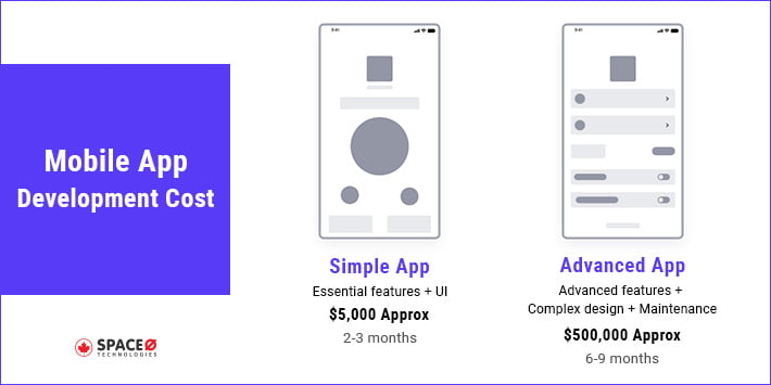 Mobile Application Development Cost
