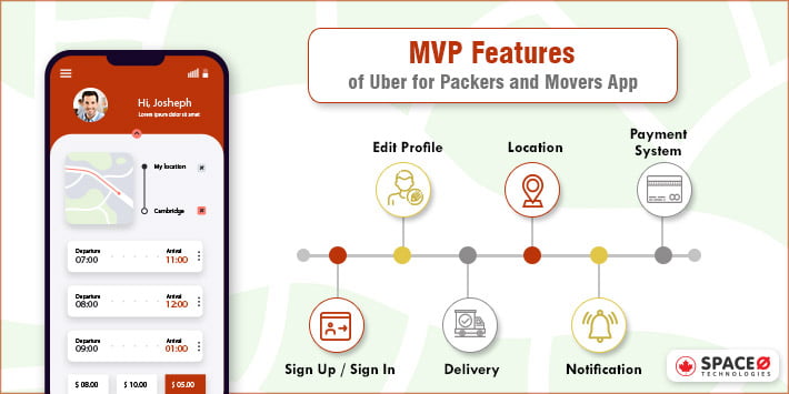 MVP Features of Uber for Packers Movers app