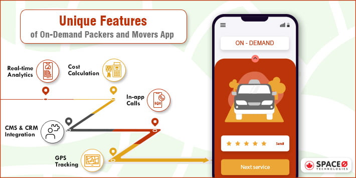 On Demand Packers Movers App Features