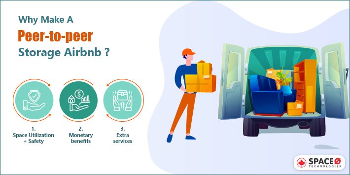Peer-to-peer Storage
