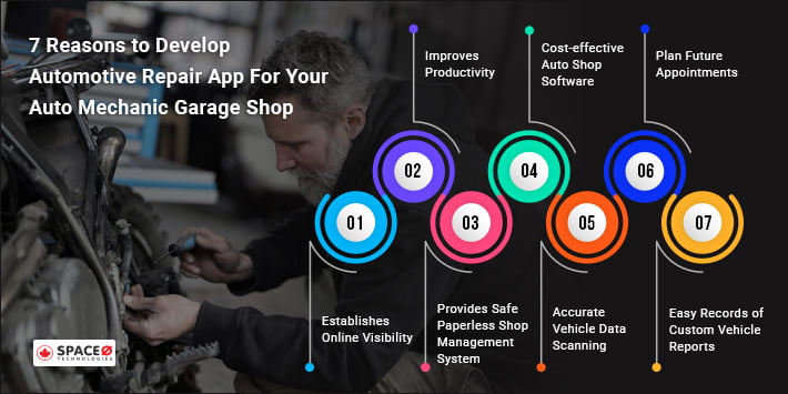 Reasons to Develop Automotive Repair App