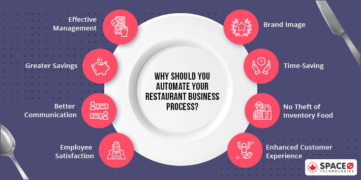 Why Automate Your Restaurant Business Process