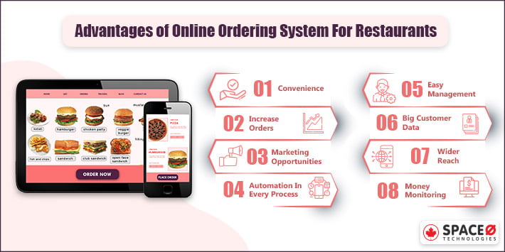Advantages of Online Ordering System for Restaurants