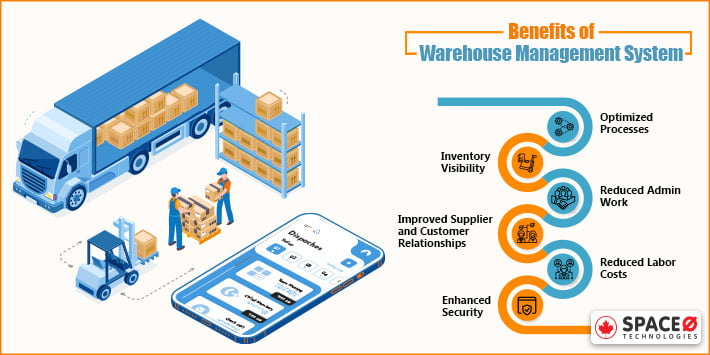 Benefits of Warehouse Management System