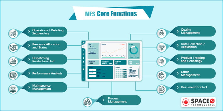 Core Functions of Manufacturing Execution System