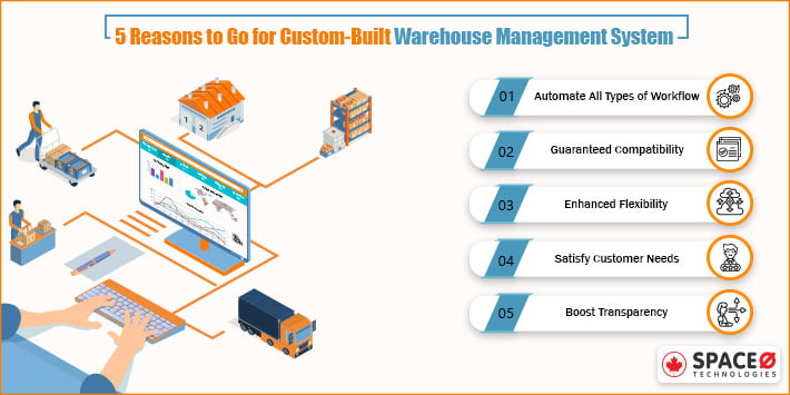 Custom-built Warehouse Management System