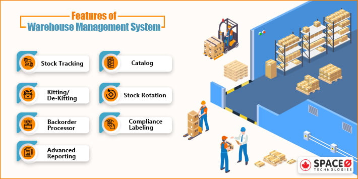 Features of Warehouse Management System (WMS)