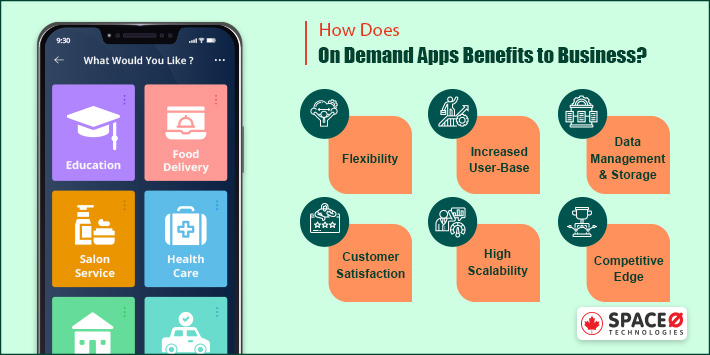 On-demand App Benefits to Business