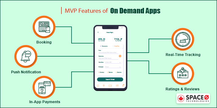 MVP Features of On-demand Apps