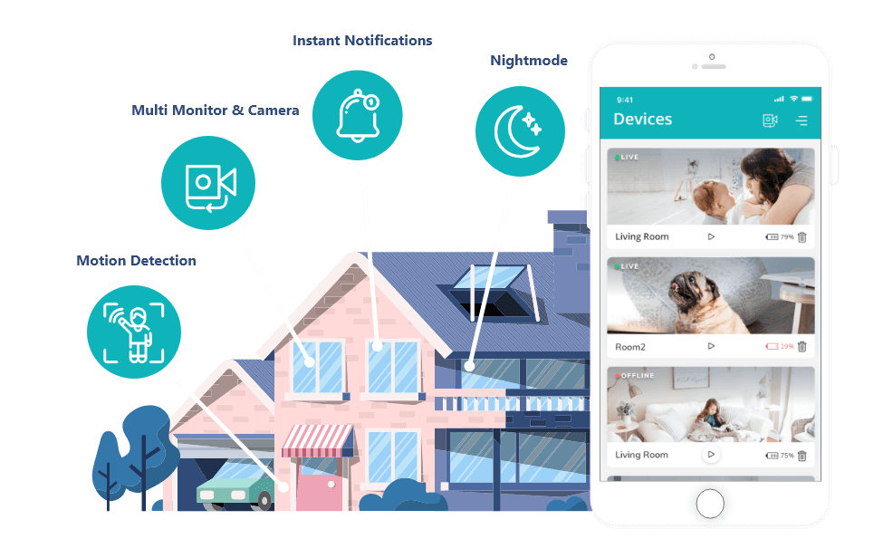Security Camera App Development