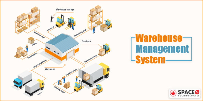 Warehouse Management System (WMS) Application
