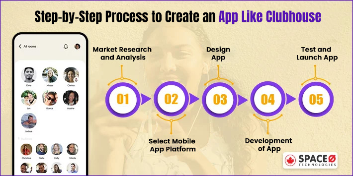 Step by Step Process to Create an App Like Clubhouse