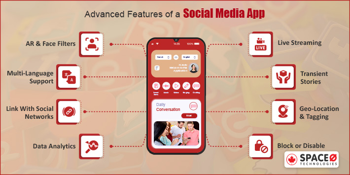 Advanced Features of Social Media App Development