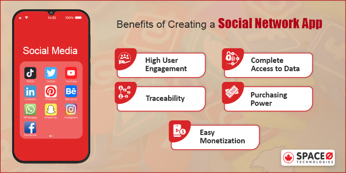 Benefits of Creating Social Network App