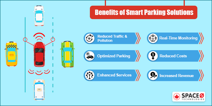 Benefits of Parking Management Software Solutions