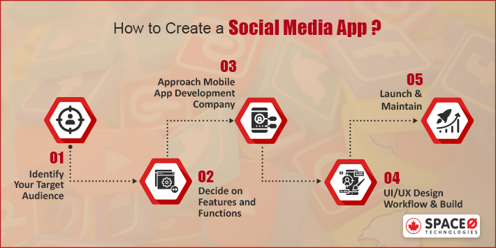 How to Create a Social Media App
