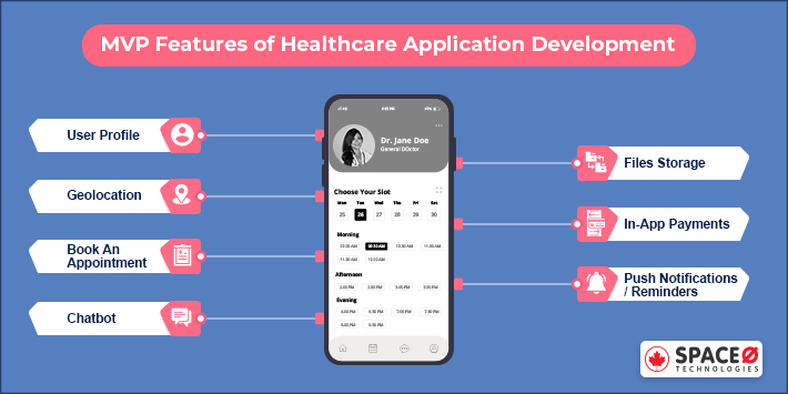 MVP Features of Healthcare Application Development