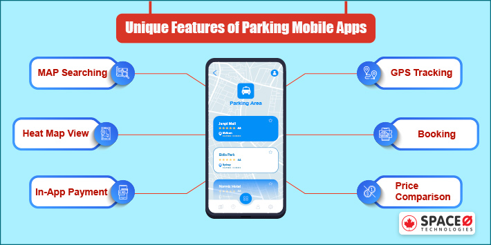 Unique Features of Parking Mobile Apps