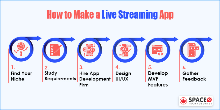 How to Make a Live Video Streaming App