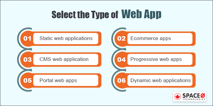 Type of Web App