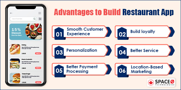 Advantages to build restaurant app