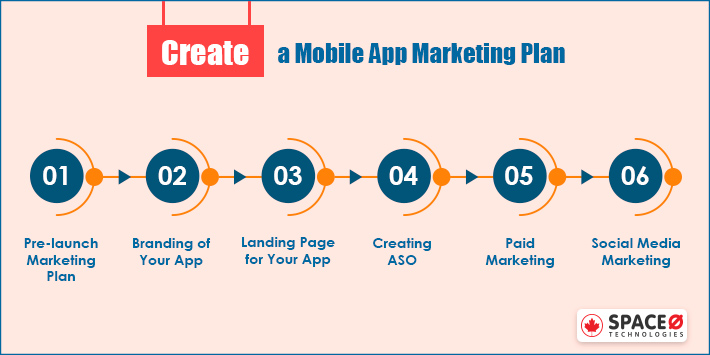 Create a Mobile App Marketing Plan