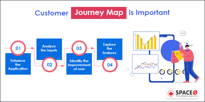 Customer Journey Map is Important to Validate App Idea