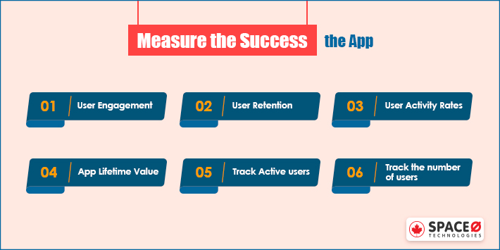 Measure the Success of The App