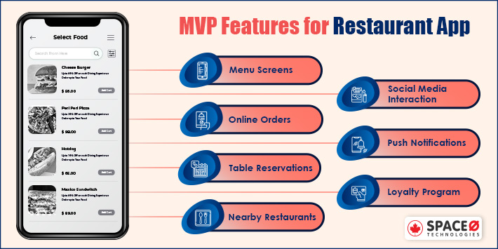 MVP features to build a restaurant app