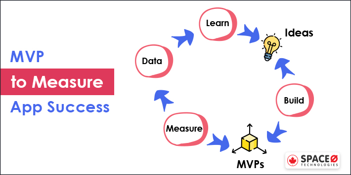 MVP (Minimum Viable Product) to Measure Your App Success