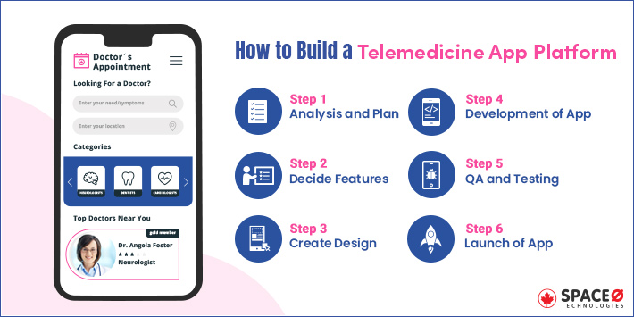 steps to build a telemedicine app