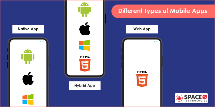 Types of Mobile Apps