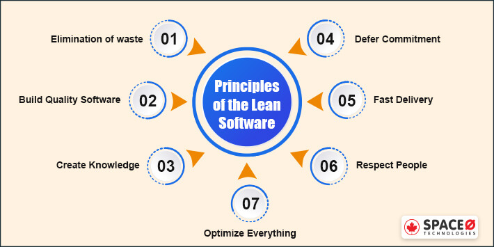 Lean principle