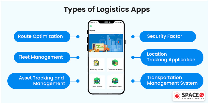 types of logistics apps